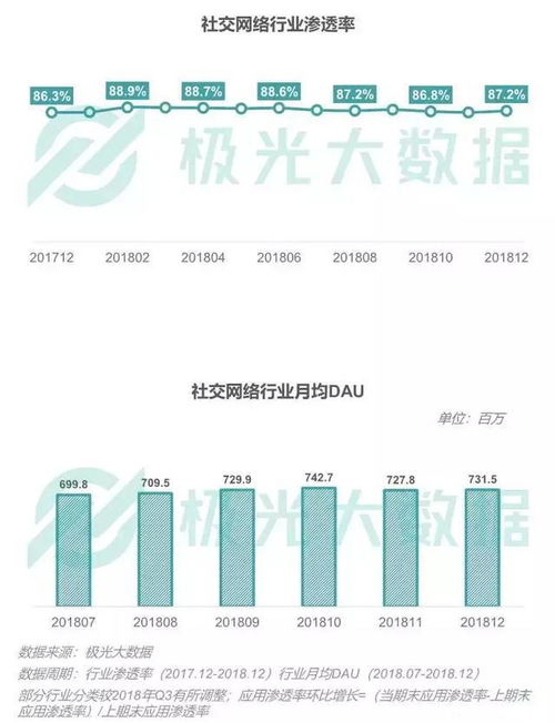2018年移動(dòng)互聯(lián)網(wǎng)行業(yè)研發(fā)與維護(hù)趨勢(shì)洞察